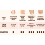 کرم پودر شارلوت مدل Beautiful Skin رنگ 6Neutral