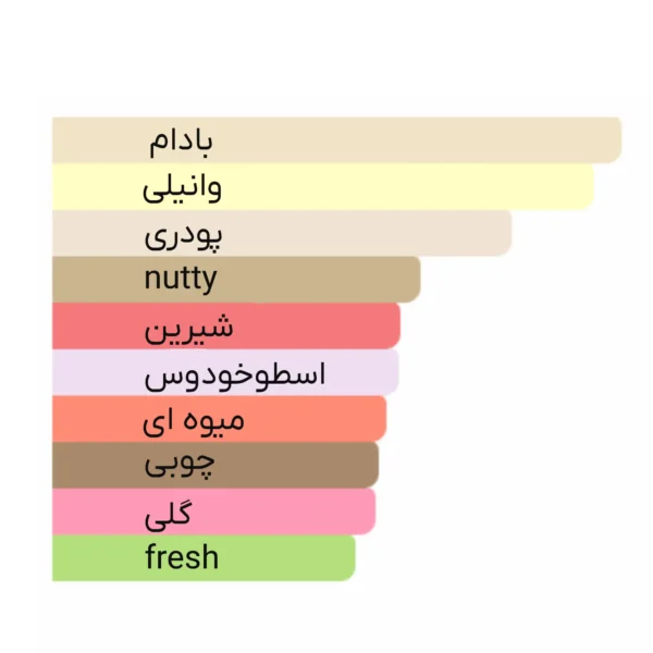 ادو پرفیوم مردانه مارلی مدل Pegasus حجم 125ml