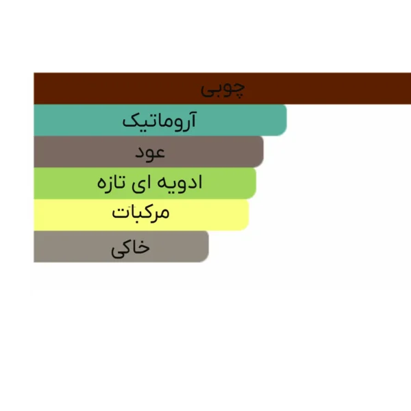 ادو پرفیوم مردانه مارلی مدل Shagya حجم 125ml