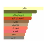 ادو پرفیوم مردانه مدل carlisle حجم 125ml