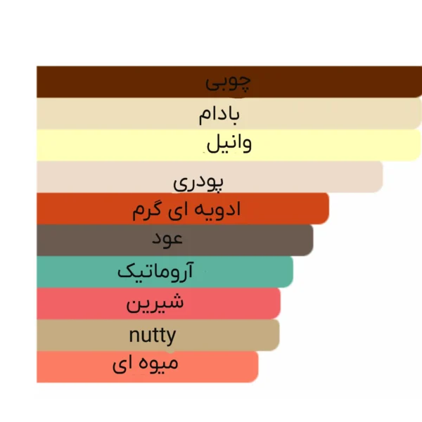 پرفیوم مردانه مارلی مدل Pegasus Exclusif حجم 125ml