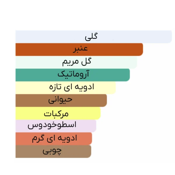 ادو پرفیوم زنانه مارلی مدل Sedbury حجم 75