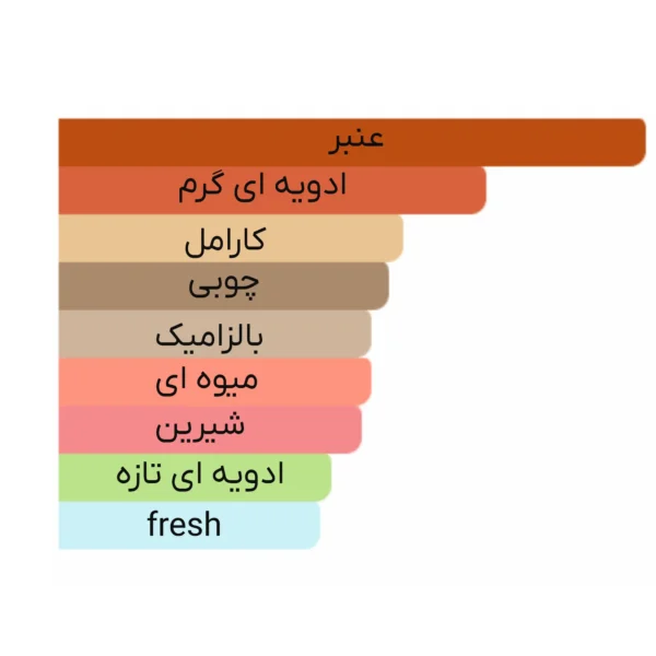 ادو پرفیوم مردانه مارلی مدل Habdan حجم 125ml