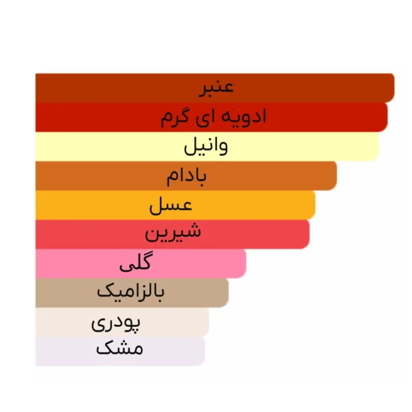 ادو پرفیوم مردانه مارلی مدل Oajan حجم 125ml