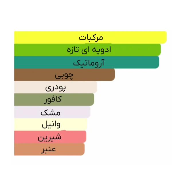 ادو پرفیوم مردانه مارلی مدل Ispazon حجم 125ml