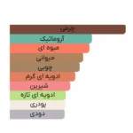 ادو پرفیوم مردانه مارلی مدل Godolphin حجم 125ml