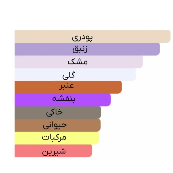ادو پرفیوم زنانه مارلی مدل Athalia حجم 75ml