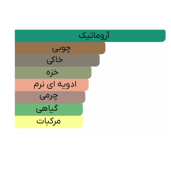 ادو تویلت مردانه مارلی مدل Lippizan حجم 125ml