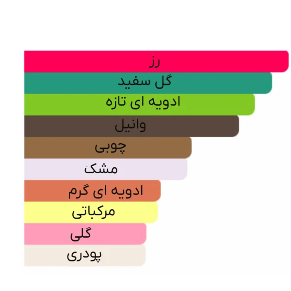 ادو پرفیوم مردانه مدل Akaster حجم 125ml