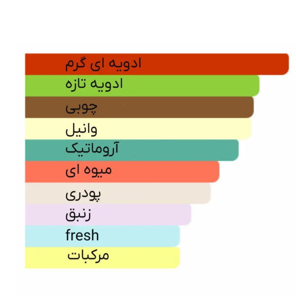 ادو پرفیوم مردانه مارلی مدل Layton حجم 125ml