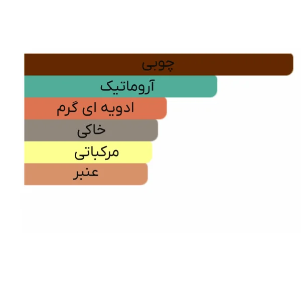 ادو پرفیوم مردانه مارلی مدل Byerley حجم 125ml