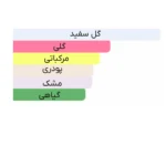 ادو تویلت زنانه کارولینا هررا مدل 212NYC Women حجم 100ml