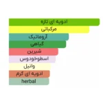 ادو پرفیوم مردانه کارولینا هررا مدل 212VIP Wins Men حجم 100ml