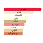 ادو پرفیوم مردانه و زنانه زرژوف مدل Italica حجم 100ml