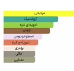 ادو تویلت مردانه آزارو مدل Pour Homme L'Eau حجم 100ml