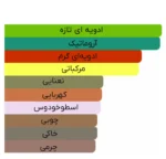 ادو تویلت مردانه آزارو مدل Onyx حجم 100ml
