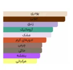 پرفیوم مردانه نارسیسو رودریگز مدل for Him Bleu Noir حجم 100ml