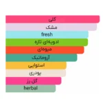 ادو پرفیوم زنانه نارسیسو رودریگز مدل All Of Me حجم 90ml