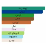 ادو تویلت مردانه آنتونیو باندراس مدل Urban seduction Blue حجم 100ml
