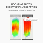 سرم پوست اسکین 1004 مدل Retinol 0.2 Boosting Shot Ampoule حجم 30ml